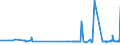 KN 29171400 /Exporte /Einheit = Preise (Euro/Tonne) /Partnerland: Litauen /Meldeland: Eur27_2020 /29171400:MaleinsÃ¤ureanhydrid