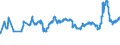 KN 29171400 /Exporte /Einheit = Preise (Euro/Tonne) /Partnerland: Polen /Meldeland: Eur27_2020 /29171400:MaleinsÃ¤ureanhydrid