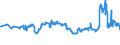 KN 29171400 /Exporte /Einheit = Preise (Euro/Tonne) /Partnerland: Slowakei /Meldeland: Eur27_2020 /29171400:MaleinsÃ¤ureanhydrid