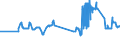 KN 29171400 /Exporte /Einheit = Preise (Euro/Tonne) /Partnerland: Ungarn /Meldeland: Eur27_2020 /29171400:MaleinsÃ¤ureanhydrid