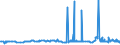 KN 29171400 /Exporte /Einheit = Preise (Euro/Tonne) /Partnerland: Rumaenien /Meldeland: Eur27_2020 /29171400:MaleinsÃ¤ureanhydrid