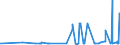 KN 29171400 /Exporte /Einheit = Preise (Euro/Tonne) /Partnerland: Ukraine /Meldeland: Eur27_2020 /29171400:MaleinsÃ¤ureanhydrid