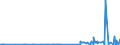 KN 29171400 /Exporte /Einheit = Preise (Euro/Tonne) /Partnerland: Russland /Meldeland: Eur27_2020 /29171400:MaleinsÃ¤ureanhydrid