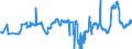 KN 29171400 /Exporte /Einheit = Preise (Euro/Tonne) /Partnerland: Kroatien /Meldeland: Eur27_2020 /29171400:MaleinsÃ¤ureanhydrid