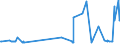 KN 29171400 /Exporte /Einheit = Preise (Euro/Tonne) /Partnerland: Serbien /Meldeland: Eur27_2020 /29171400:MaleinsÃ¤ureanhydrid