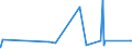 KN 29171400 /Exporte /Einheit = Preise (Euro/Tonne) /Partnerland: Aegypten /Meldeland: Eur27_2020 /29171400:MaleinsÃ¤ureanhydrid