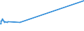KN 29171400 /Exporte /Einheit = Preise (Euro/Tonne) /Partnerland: Kolumbien /Meldeland: Europäische Union /29171400:MaleinsÃ¤ureanhydrid