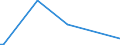 KN 29171400 /Exporte /Einheit = Preise (Euro/Tonne) /Partnerland: Argentinien /Meldeland: Eur27_2020 /29171400:MaleinsÃ¤ureanhydrid