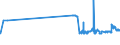KN 29171400 /Exporte /Einheit = Preise (Euro/Tonne) /Partnerland: Zypern /Meldeland: Eur27_2020 /29171400:MaleinsÃ¤ureanhydrid