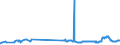 KN 29171400 /Exporte /Einheit = Preise (Euro/Tonne) /Partnerland: Israel /Meldeland: Eur27_2020 /29171400:MaleinsÃ¤ureanhydrid