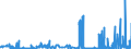 KN 29171910 /Exporte /Einheit = Preise (Euro/Tonne) /Partnerland: Belgien /Meldeland: Eur27_2020 /29171910:MalonsÃ¤ure, Ihre Salze und Ester