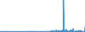 KN 29171910 /Exporte /Einheit = Preise (Euro/Tonne) /Partnerland: Schweden /Meldeland: Eur27_2020 /29171910:MalonsÃ¤ure, Ihre Salze und Ester