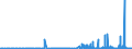 KN 29171910 /Exporte /Einheit = Preise (Euro/Tonne) /Partnerland: Oesterreich /Meldeland: Eur27_2020 /29171910:MalonsÃ¤ure, Ihre Salze und Ester
