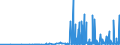 KN 29171910 /Exporte /Einheit = Preise (Euro/Tonne) /Partnerland: Tuerkei /Meldeland: Eur27_2020 /29171910:MalonsÃ¤ure, Ihre Salze und Ester