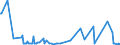 KN 29171910 /Exporte /Einheit = Preise (Euro/Tonne) /Partnerland: Estland /Meldeland: Eur27_2020 /29171910:MalonsÃ¤ure, Ihre Salze und Ester