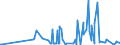 KN 29171910 /Exporte /Einheit = Preise (Euro/Tonne) /Partnerland: Litauen /Meldeland: Eur27_2020 /29171910:MalonsÃ¤ure, Ihre Salze und Ester
