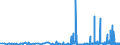 KN 29171910 /Exporte /Einheit = Preise (Euro/Tonne) /Partnerland: Polen /Meldeland: Eur27_2020 /29171910:MalonsÃ¤ure, Ihre Salze und Ester