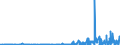KN 29171910 /Exporte /Einheit = Preise (Euro/Tonne) /Partnerland: Ungarn /Meldeland: Eur27_2020 /29171910:MalonsÃ¤ure, Ihre Salze und Ester
