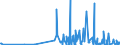 KN 29171910 /Exporte /Einheit = Preise (Euro/Tonne) /Partnerland: Rumaenien /Meldeland: Eur27_2020 /29171910:MalonsÃ¤ure, Ihre Salze und Ester