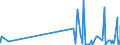 KN 29171910 /Exporte /Einheit = Preise (Euro/Tonne) /Partnerland: Ukraine /Meldeland: Eur27_2020 /29171910:MalonsÃ¤ure, Ihre Salze und Ester