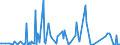 KN 29171910 /Exporte /Einheit = Preise (Euro/Tonne) /Partnerland: Kroatien /Meldeland: Eur27_2020 /29171910:MalonsÃ¤ure, Ihre Salze und Ester