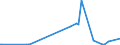 KN 29171910 /Exporte /Einheit = Preise (Euro/Tonne) /Partnerland: Marokko /Meldeland: Eur27_2020 /29171910:MalonsÃ¤ure, Ihre Salze und Ester