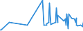 KN 29171910 /Exporte /Einheit = Preise (Euro/Tonne) /Partnerland: Costa Rica /Meldeland: Eur27_2020 /29171910:MalonsÃ¤ure, Ihre Salze und Ester