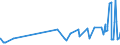 KN 29171910 /Exporte /Einheit = Preise (Euro/Tonne) /Partnerland: Peru /Meldeland: Eur27_2020 /29171910:MalonsÃ¤ure, Ihre Salze und Ester