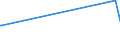KN 29171910 /Exporte /Einheit = Preise (Euro/Tonne) /Partnerland: Uruguay /Meldeland: Eur27_2020 /29171910:MalonsÃ¤ure, Ihre Salze und Ester