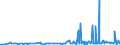 KN 29171910 /Exporte /Einheit = Preise (Euro/Tonne) /Partnerland: Argentinien /Meldeland: Eur27_2020 /29171910:MalonsÃ¤ure, Ihre Salze und Ester