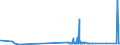 KN 29171910 /Exporte /Einheit = Preise (Euro/Tonne) /Partnerland: Zypern /Meldeland: Eur27_2020 /29171910:MalonsÃ¤ure, Ihre Salze und Ester