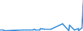 KN 29171910 /Exporte /Einheit = Preise (Euro/Tonne) /Partnerland: Iran /Meldeland: Eur27_2020 /29171910:MalonsÃ¤ure, Ihre Salze und Ester