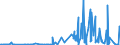 KN 29171910 /Exporte /Einheit = Preise (Euro/Tonne) /Partnerland: Israel /Meldeland: Eur27_2020 /29171910:MalonsÃ¤ure, Ihre Salze und Ester