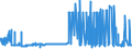 CN 29172000 /Exports /Unit = Prices (Euro/ton) /Partner: Denmark /Reporter: Eur27_2020 /29172000:Cyclanic, Cyclenic or Cycloterpenic Polycarboxylic Acids, Their Anhydrides, Halides, Peroxides, Peroxyacids and Their Derivatives