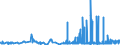 CN 29172000 /Exports /Unit = Prices (Euro/ton) /Partner: Greece /Reporter: Eur27_2020 /29172000:Cyclanic, Cyclenic or Cycloterpenic Polycarboxylic Acids, Their Anhydrides, Halides, Peroxides, Peroxyacids and Their Derivatives