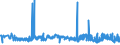 CN 29172000 /Exports /Unit = Prices (Euro/ton) /Partner: Portugal /Reporter: Eur27_2020 /29172000:Cyclanic, Cyclenic or Cycloterpenic Polycarboxylic Acids, Their Anhydrides, Halides, Peroxides, Peroxyacids and Their Derivatives