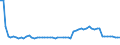 CN 29172000 /Exports /Unit = Prices (Euro/ton) /Partner: United Kingdom(Northern Ireland) /Reporter: Eur27_2020 /29172000:Cyclanic, Cyclenic or Cycloterpenic Polycarboxylic Acids, Their Anhydrides, Halides, Peroxides, Peroxyacids and Their Derivatives