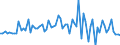 CN 29172000 /Exports /Unit = Prices (Euro/ton) /Partner: United Kingdom(Excluding Northern Ireland) /Reporter: Eur27_2020 /29172000:Cyclanic, Cyclenic or Cycloterpenic Polycarboxylic Acids, Their Anhydrides, Halides, Peroxides, Peroxyacids and Their Derivatives