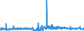 CN 29172000 /Exports /Unit = Prices (Euro/ton) /Partner: Belgium /Reporter: Eur27_2020 /29172000:Cyclanic, Cyclenic or Cycloterpenic Polycarboxylic Acids, Their Anhydrides, Halides, Peroxides, Peroxyacids and Their Derivatives