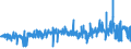 CN 29172000 /Exports /Unit = Prices (Euro/ton) /Partner: Finland /Reporter: Eur27_2020 /29172000:Cyclanic, Cyclenic or Cycloterpenic Polycarboxylic Acids, Their Anhydrides, Halides, Peroxides, Peroxyacids and Their Derivatives