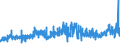 CN 29172000 /Exports /Unit = Prices (Euro/ton) /Partner: Austria /Reporter: Eur27_2020 /29172000:Cyclanic, Cyclenic or Cycloterpenic Polycarboxylic Acids, Their Anhydrides, Halides, Peroxides, Peroxyacids and Their Derivatives