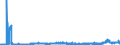 CN 29172000 /Exports /Unit = Prices (Euro/ton) /Partner: Switzerland /Reporter: Eur27_2020 /29172000:Cyclanic, Cyclenic or Cycloterpenic Polycarboxylic Acids, Their Anhydrides, Halides, Peroxides, Peroxyacids and Their Derivatives