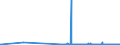 CN 29172000 /Exports /Unit = Prices (Euro/ton) /Partner: Latvia /Reporter: Eur27_2020 /29172000:Cyclanic, Cyclenic or Cycloterpenic Polycarboxylic Acids, Their Anhydrides, Halides, Peroxides, Peroxyacids and Their Derivatives