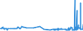 CN 29172000 /Exports /Unit = Prices (Euro/ton) /Partner: Lithuania /Reporter: Eur27_2020 /29172000:Cyclanic, Cyclenic or Cycloterpenic Polycarboxylic Acids, Their Anhydrides, Halides, Peroxides, Peroxyacids and Their Derivatives