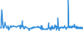CN 29172000 /Exports /Unit = Prices (Euro/ton) /Partner: Romania /Reporter: Eur27_2020 /29172000:Cyclanic, Cyclenic or Cycloterpenic Polycarboxylic Acids, Their Anhydrides, Halides, Peroxides, Peroxyacids and Their Derivatives