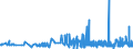 CN 29172000 /Exports /Unit = Prices (Euro/ton) /Partner: Bulgaria /Reporter: Eur27_2020 /29172000:Cyclanic, Cyclenic or Cycloterpenic Polycarboxylic Acids, Their Anhydrides, Halides, Peroxides, Peroxyacids and Their Derivatives