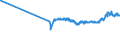 CN 29172000 /Exports /Unit = Prices (Euro/ton) /Partner: Albania /Reporter: Eur27_2020 /29172000:Cyclanic, Cyclenic or Cycloterpenic Polycarboxylic Acids, Their Anhydrides, Halides, Peroxides, Peroxyacids and Their Derivatives