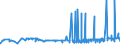 CN 29172000 /Exports /Unit = Prices (Euro/ton) /Partner: Ukraine /Reporter: Eur27_2020 /29172000:Cyclanic, Cyclenic or Cycloterpenic Polycarboxylic Acids, Their Anhydrides, Halides, Peroxides, Peroxyacids and Their Derivatives