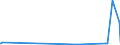 CN 29172000 /Exports /Unit = Prices (Euro/ton) /Partner: Kasakhstan /Reporter: Eur27_2020 /29172000:Cyclanic, Cyclenic or Cycloterpenic Polycarboxylic Acids, Their Anhydrides, Halides, Peroxides, Peroxyacids and Their Derivatives