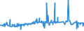 CN 29172000 /Exports /Unit = Prices (Euro/ton) /Partner: For.jrep.mac /Reporter: Eur27_2020 /29172000:Cyclanic, Cyclenic or Cycloterpenic Polycarboxylic Acids, Their Anhydrides, Halides, Peroxides, Peroxyacids and Their Derivatives